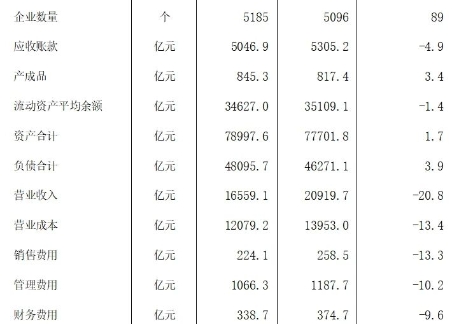 1月—8月煤炭工業(yè)規(guī)模以上企業(yè)主要經(jīng)濟指標